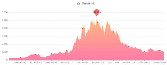 配资专业配资门户 隆基绿能：人事巨变后遭高瓴HHLR“割肉”减持